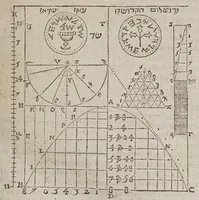 Picture 15 of 41 from F. Marini Mersenni ... Cogitata physico mathematica : in quibus tam naturae quàm artis effectus admirandi certissimis demonstrationibus explicantur (1644), leaf 185