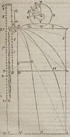 Picture 16 of 41 from F. Marini Mersenni ... Cogitata physico mathematica : in quibus tam naturae quàm artis effectus admirandi certissimis demonstrationibus explicantur (1644), leaf 191