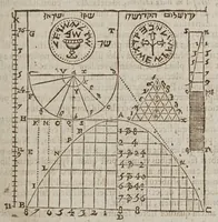 Picture 1 of 41 from F. Marini Mersenni ... Cogitata physico mathematica : in quibus tam naturae quàm artis effectus admirandi certissimis demonstrationibus explicantur (1644), leaf 23