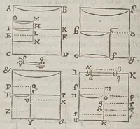 An illustration from F. Marini Mersenni ... Cogitata physico mathematica : in quibus tam naturae quàm artis effectus admirandi certissimis demonstrationibus explicantur (1644)