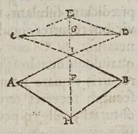 An illustration from F. Marini Mersenni ... Cogitata physico mathematica : in quibus tam naturae quàm artis effectus admirandi certissimis demonstrationibus explicantur (1644)