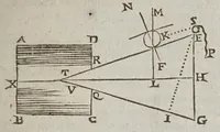 Picture 30 of 41 from F. Marini Mersenni ... Cogitata physico mathematica : in quibus tam naturae quàm artis effectus admirandi certissimis demonstrationibus explicantur (1644), leaf 529