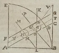 An illustration from F. Marini Mersenni ... Cogitata physico mathematica : in quibus tam naturae quàm artis effectus admirandi certissimis demonstrationibus explicantur (1644)