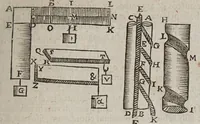 Picture 32 of 41 from F. Marini Mersenni ... Cogitata physico mathematica : in quibus tam naturae quàm artis effectus admirandi certissimis demonstrationibus explicantur (1644), leaf 547