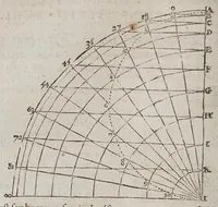 Picture 35 of 41 from F. Marini Mersenni ... Cogitata physico mathematica : in quibus tam naturae quàm artis effectus admirandi certissimis demonstrationibus explicantur (1644), leaf 642