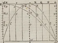 An illustration from F. Marini Mersenni ... Cogitata physico mathematica : in quibus tam naturae quàm artis effectus admirandi certissimis demonstrationibus explicantur (1644)