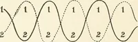 An illustration from Folk dances and games (1908)