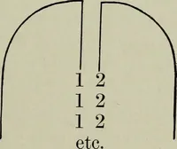 An illustration from Folk dances and games (1909)
