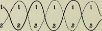 An illustration from Folk dances and games (1909)