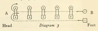An illustration from Folk-dances and singing games: twentysix folk-dances of Norway, Sweden, Denmark, Russia, Bohemia, Hungary, Italy, England, Scotland and Ireland, with the music, full illustrations; (1902)