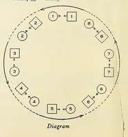 An illustration from Folk-dances and singing games: twentysix folk-dances of Norway, Sweden, Denmark, Russia, Bohemia, Hungary, Italy, England, Scotland and Ireland, with the music, full illustrations; (1902)