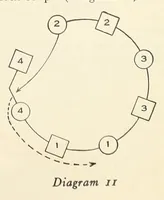 An illustration from Folk-dances and singing games: twentysix folk-dances of Norway, Sweden, Denmark, Russia, Bohemia, Hungary, Italy, England, Scotland and Ireland, with the music, full illustrations; (1902)