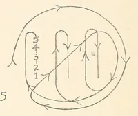An illustration from Folk games of Denmark and Sweden for school, playground and social center (1915)
