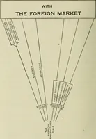 An illustration from Foreign trade and shipping (1918)