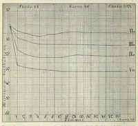 An illustration from Förgiftning genom torkande eller uppvärmd oljefärg (1919)