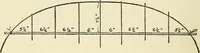 An illustration from For playground, field, and forest; the outdoor handy book (1900)