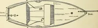 An illustration from For playground, field, and forest; the outdoor handy book (1900)