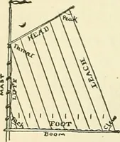 An illustration from For playground, field, and forest; the outdoor handy book (1900)