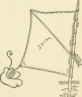 An illustration from For playground, field, and forest; the outdoor handy book (1900)