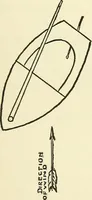 An illustration from For playground, field, and forest; the outdoor handy book (1900)