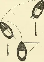 An illustration from For playground, field, and forest; the outdoor handy book (1900)