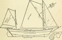 An illustration from For playground, field, and forest; the outdoor handy book (1900)