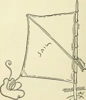 An illustration from For playground, field, and forest; the outdoor handy book (1900)