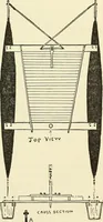 An illustration from For playground, field, and forest; the outdoor handy book (1900)