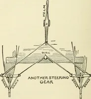 An illustration from For playground, field, and forest; the outdoor handy book (1900)