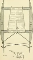 An illustration from For playground, field, and forest; the outdoor handy book (1900)