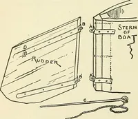 An illustration from For playground, field, and forest; the outdoor handy book (1900)