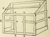 An illustration from For playground, field, and forest; the outdoor handy book (1900)