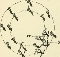 An illustration from For playground, field, and forest; the outdoor handy book (1900)