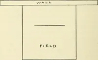 An illustration from For playground, field, and forest; the outdoor handy book (1900)