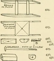An illustration from For playground, field, and forest; the outdoor handy book (1900)