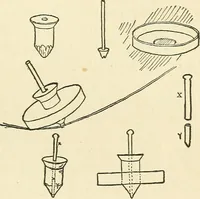 An illustration from For playground, field, and forest; the outdoor handy book (1900)