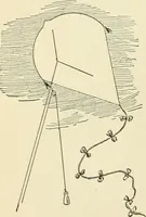An illustration from For playground, field, and forest; the outdoor handy book (1900)