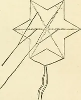 An illustration from For playground, field, and forest; the outdoor handy book (1900)