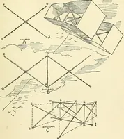 An illustration from For playground, field, and forest; the outdoor handy book (1900)
