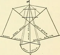 An illustration from For playground, field, and forest; the outdoor handy book (1900)
