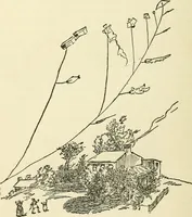 An illustration from For playground, field, and forest; the outdoor handy book (1900)