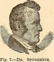 An illustration from Forty years in phrenology; embracing recollections of history, anecdote, and experience (1888)