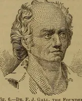 An illustration from Forty years in phrenology; embracing recollections of history, anecdote, and experience (1882)