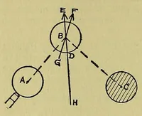 An illustration from Foster's complete Hoyle; (1914)