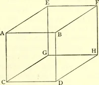 An illustration from The foundations of mathematics; a contribution to the philosophy of geometry (1908)