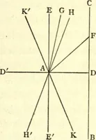 An illustration from The foundations of mathematics; a contribution to the philosophy of geometry (1908)