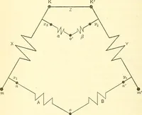 An illustration from The four-terminal conductor and the Thomson bridge (1912)