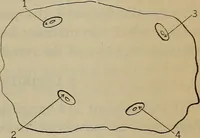 An illustration from The four-terminal conductor and the Thomson bridge (1912)