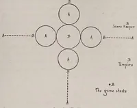 An illustration from Four hundred games for school, home, and playground, (1923)