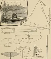 An illustration from Four months in a sneak-box : a boat voyage of 2600 miles down the Ohio and Mississippi Rivers, and along the Gulf of Mexico (1879)